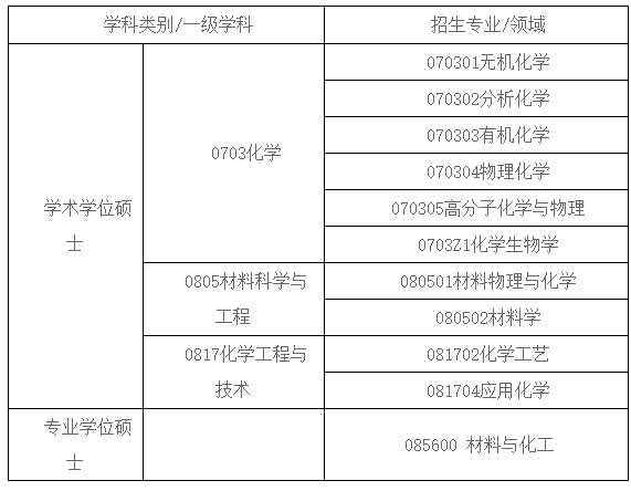 接收推免生的专业.png 接收推免生的专业.png