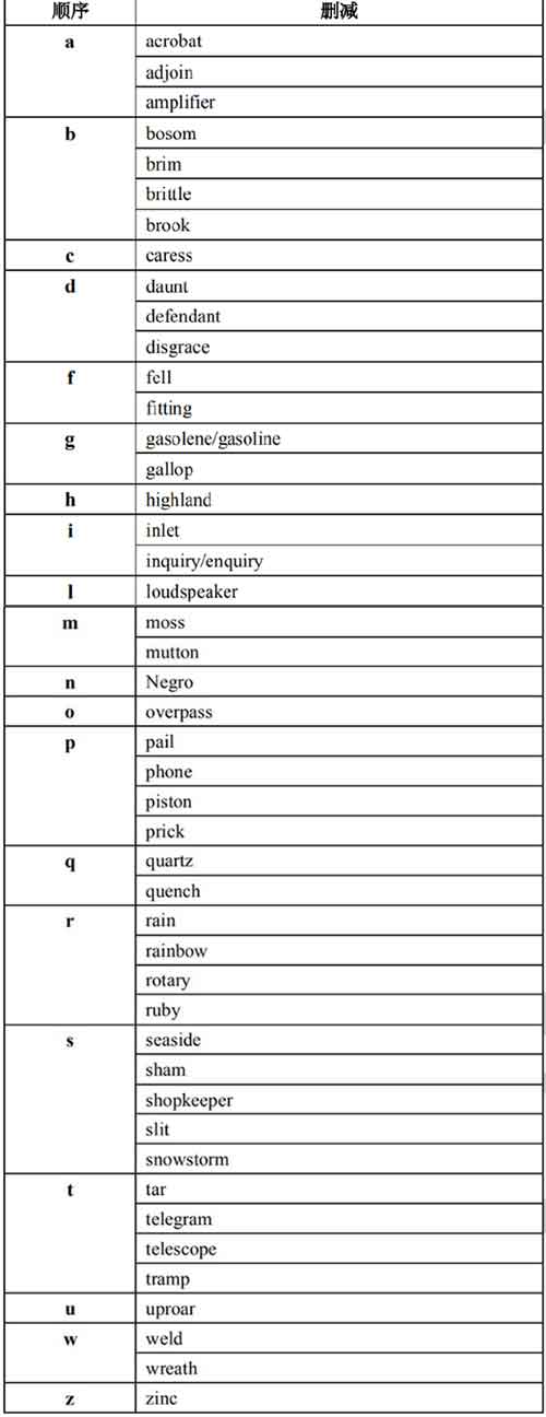 2021考研英语大纲删减词汇.jpg 2021考研英语大纲删减词汇.jpg
